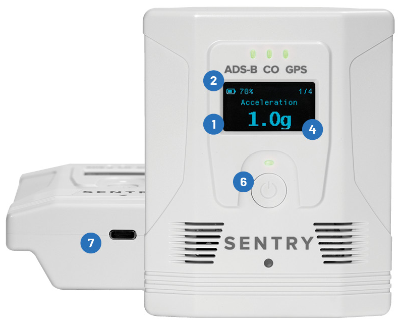 senty plus